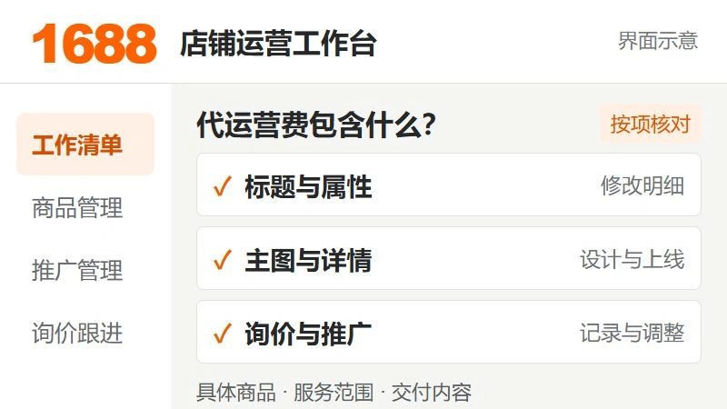 1688店铺运营工作清单界面示意,包含标题属性、主图详情及询价推广