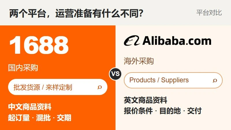 1688与Alibaba.com平台对比,国内批发和海外采购所需运营资料