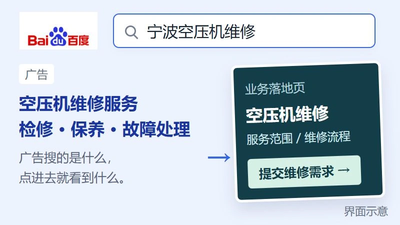 百度搜索广告与对应业务落地页的界面示意