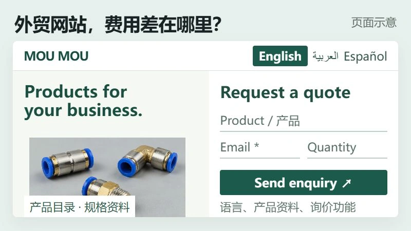外贸网站的多语言切换、英文产品目录与询盘表单功能页面示意