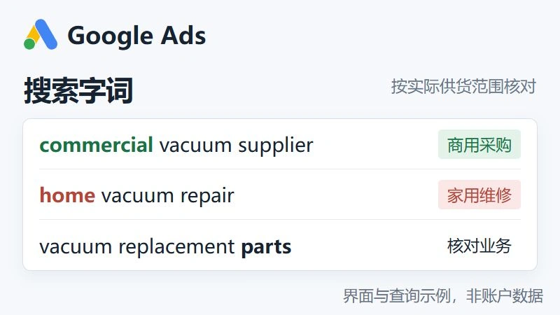 Google Ads搜索字词排查,区分商用采购与家用维修的界面示意